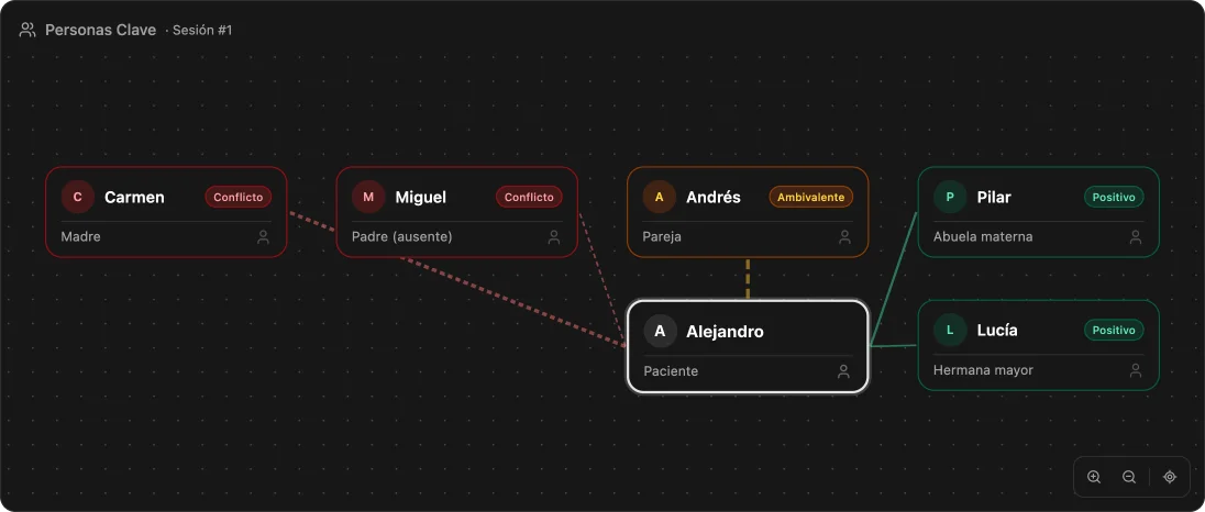 Key people relationship graph