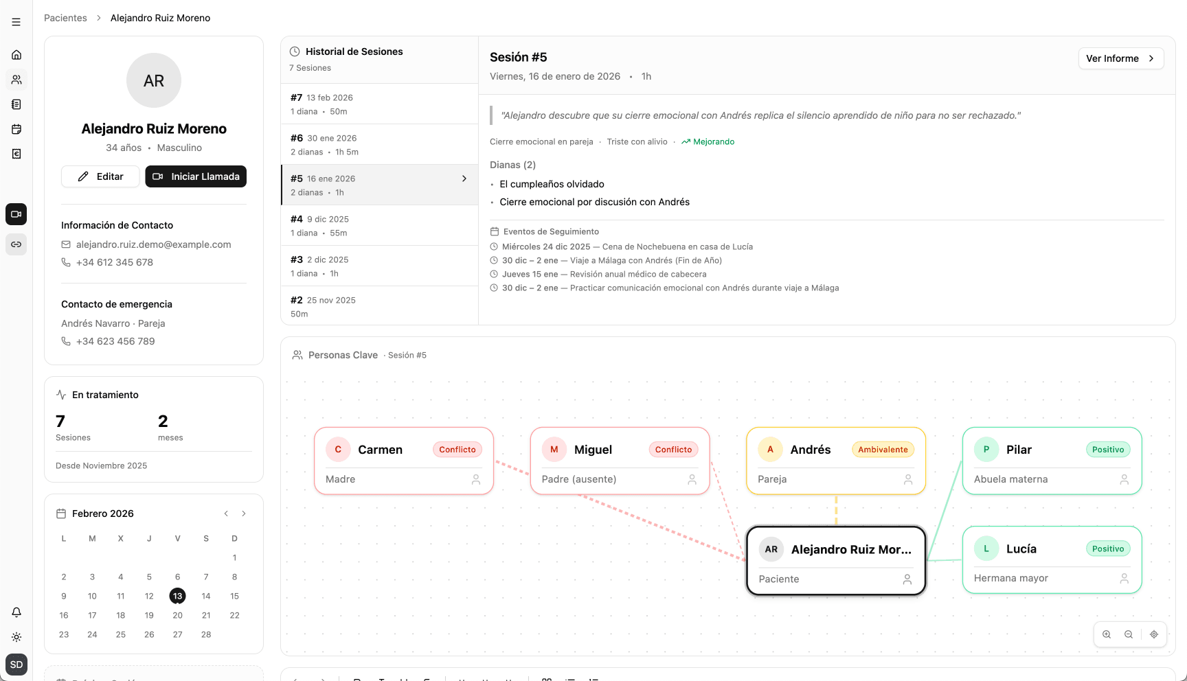 Captura de pantalla del perfil de paciente con grafo de relaciones